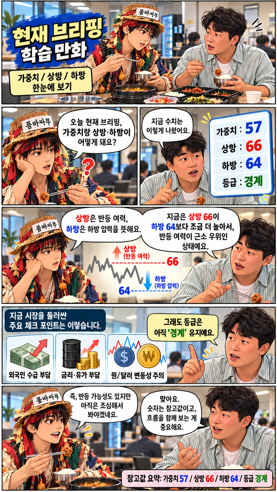 현재 브리핑 학습 만화