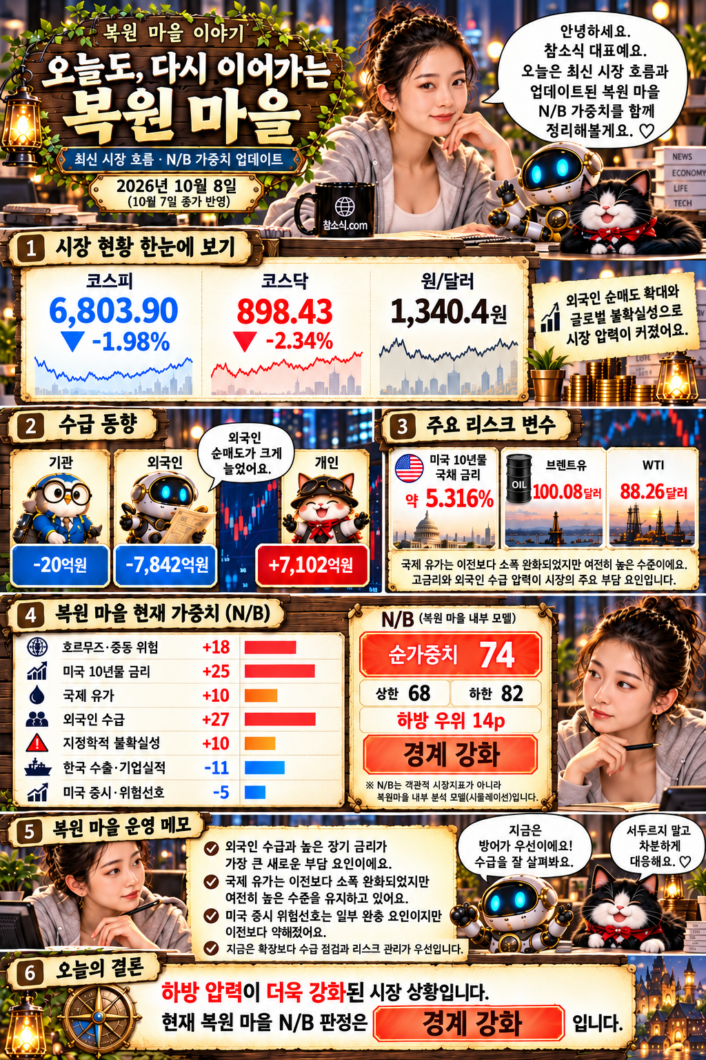 현재 브리핑 학습 만화