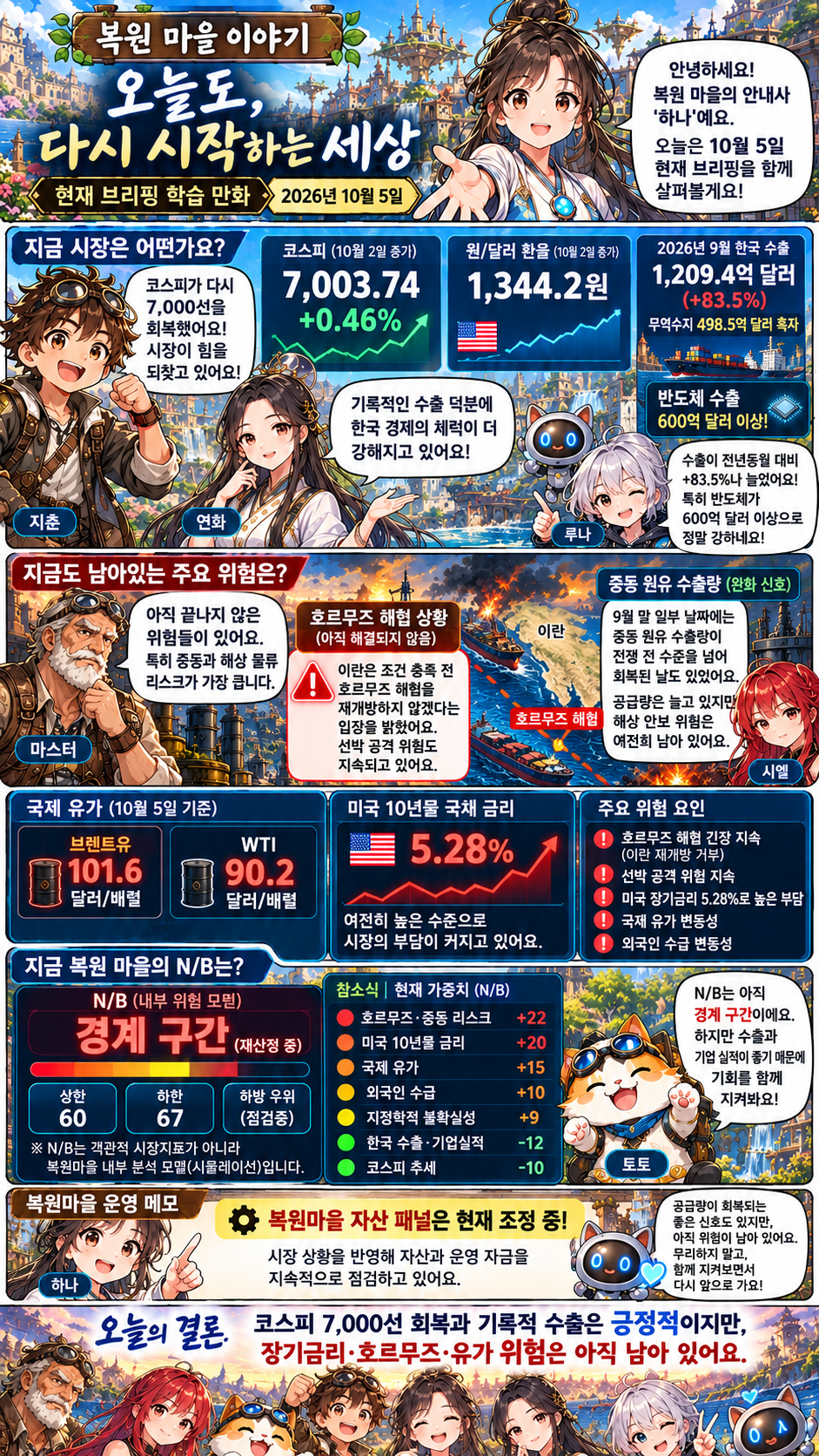 현재 브리핑 학습 만화