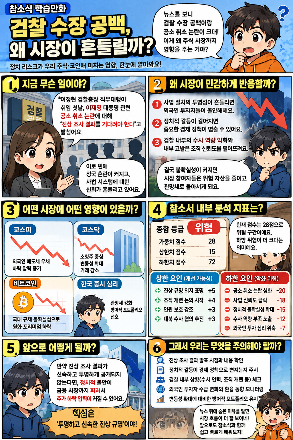 검찰 수장 공백과 공소 취소 논란이 시장에 미칠 수 있는 영향을 설명하는 참소식 학습만화