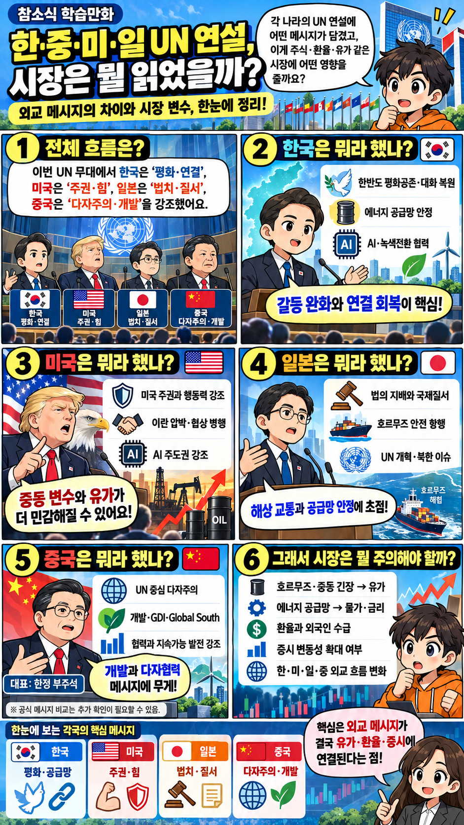 한중미일 UN 연설과 시장 변수의 관계를 설명하는 참소식 학습만화