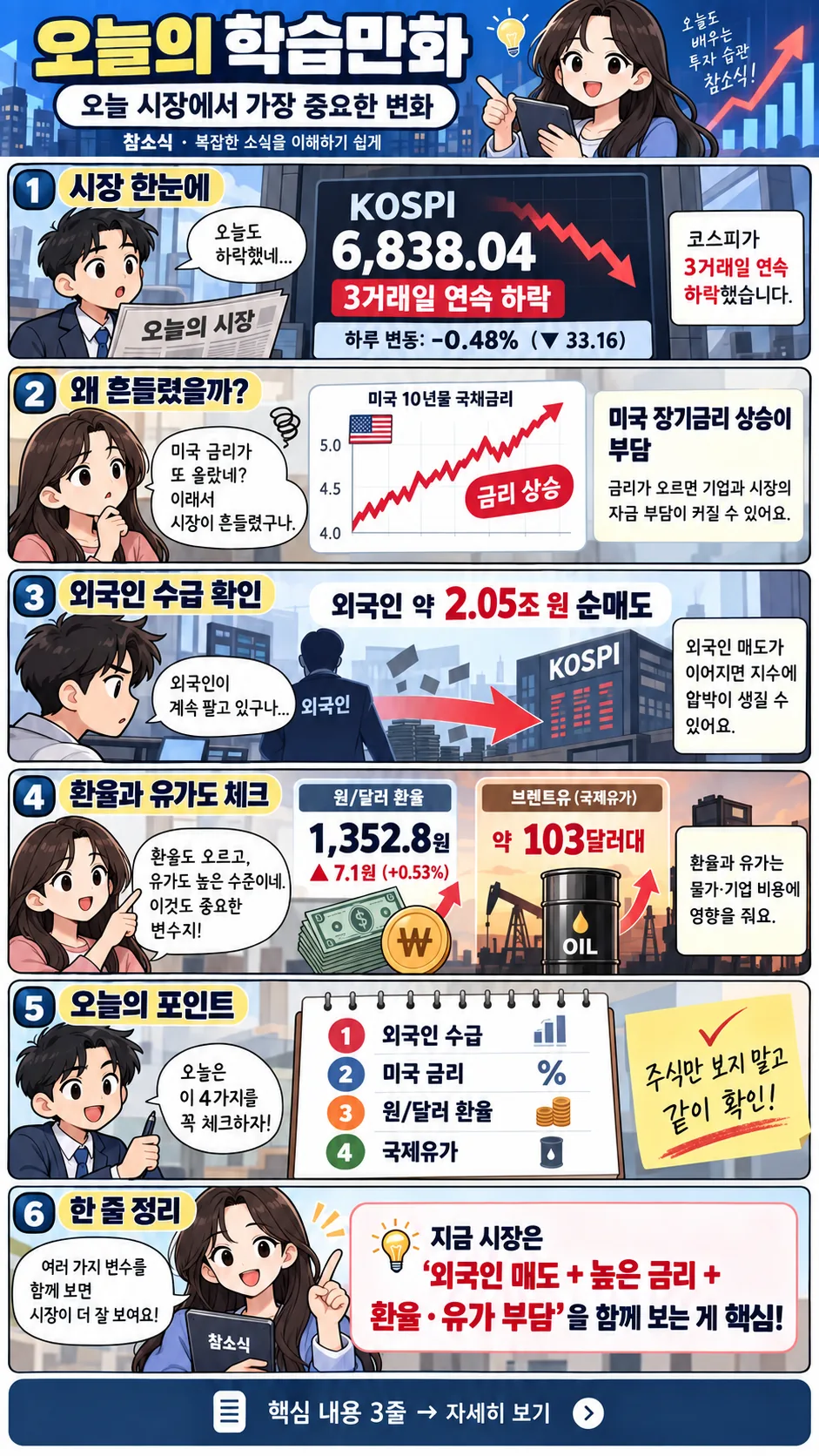 오늘 시장의 핵심 변수를 정리한 참소식 학습만화